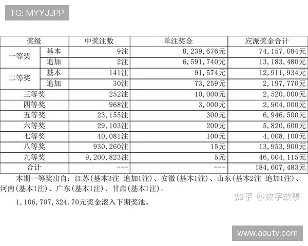 大乐透18138期开奖结果揭晓：最新中奖号码公布