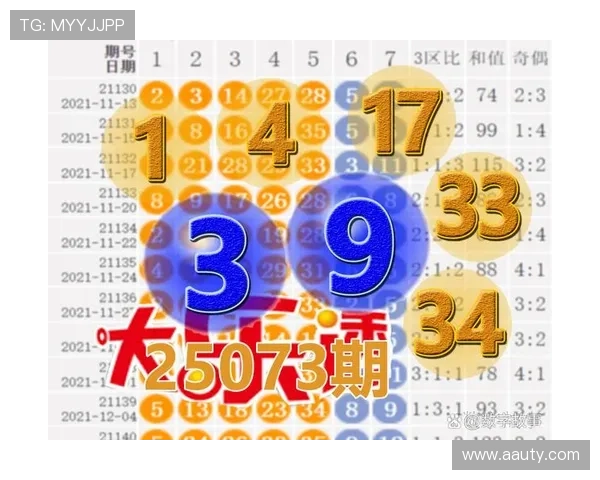 大乐透开奖时间加减预测法全解析