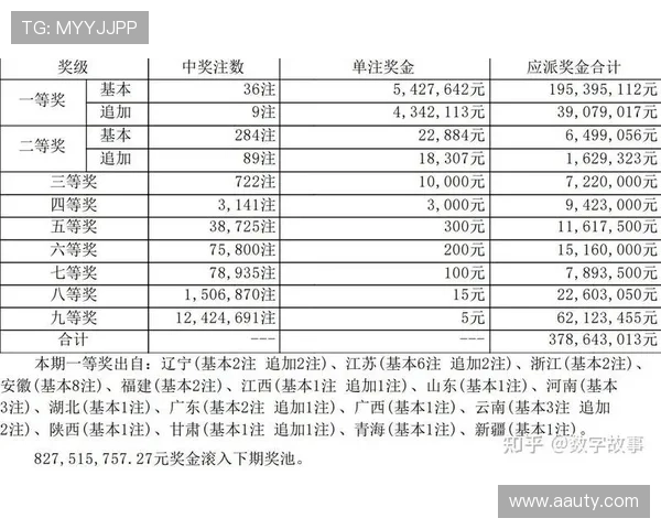 大乐透最新开奖时间公布及结果查询指南